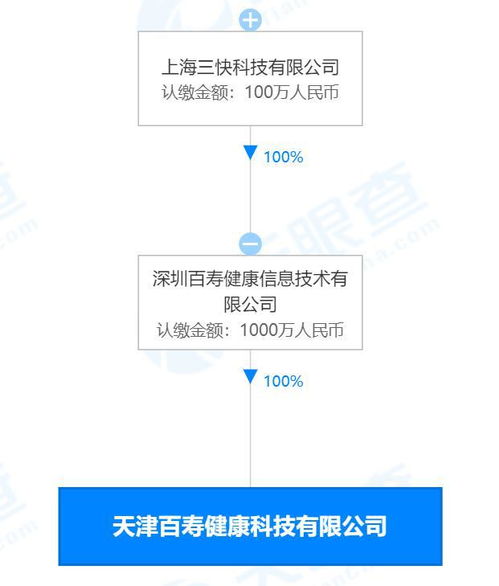 美團在津設立百壽健康公司 跨界醫療領域再落關鍵一子